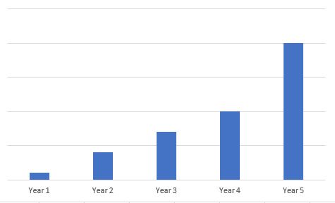 AAEAAQAAAAAAAA1oAAAAJDVjMTY5ZGFjLTEzMTctNGI4Zi04NmYyLWM4M2I4ZjQ5ZDNiYw